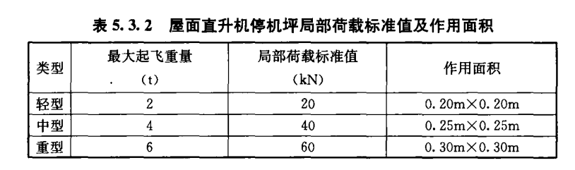 直升機停機坪荷載標準！